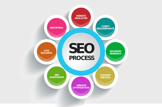 seo strategy