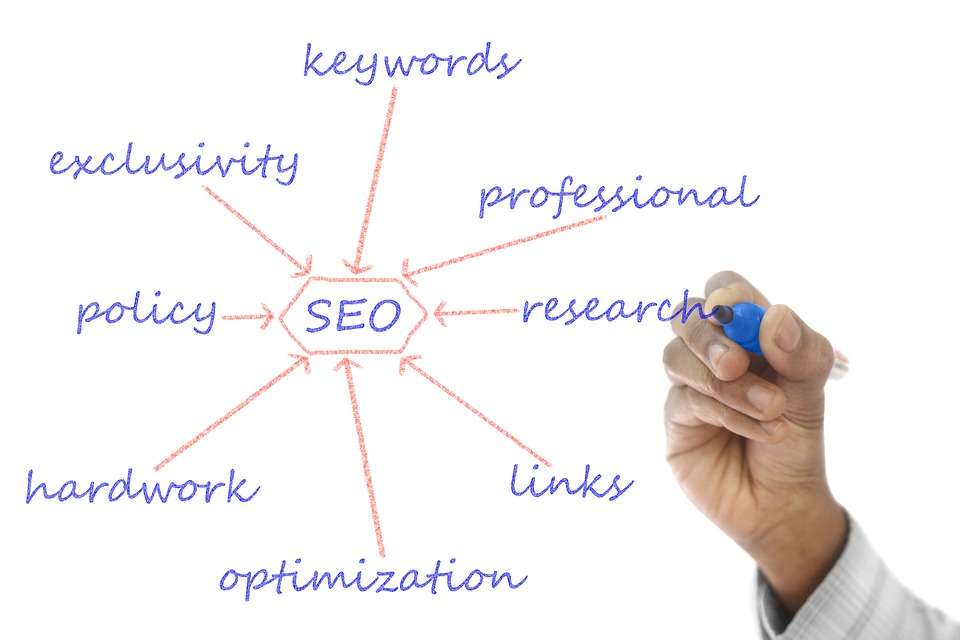 SEO strategies